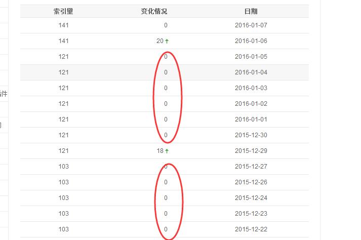 詳解網(wǎng)站頁面為什么不收錄的原因