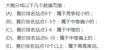 蘇州SEO分享淺談如何評估關鍵詞的優(yōu)化難度