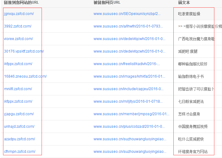網(wǎng)站優(yōu)化排名學(xué)習(xí)：什么是垃圾外鏈
