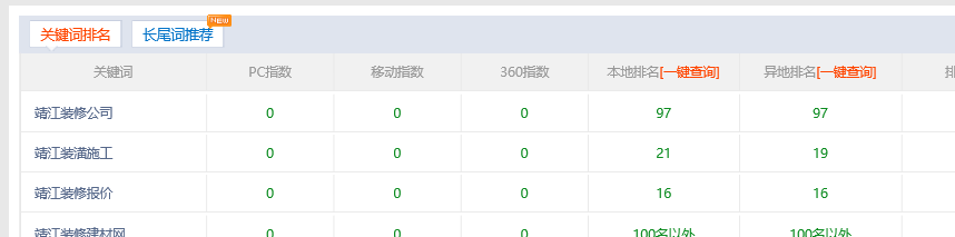 新站秒排名后，關(guān)鍵詞排名異常該如何處理