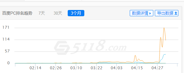SEO優(yōu)化案例之：淘寶店鋪裝修網(wǎng)