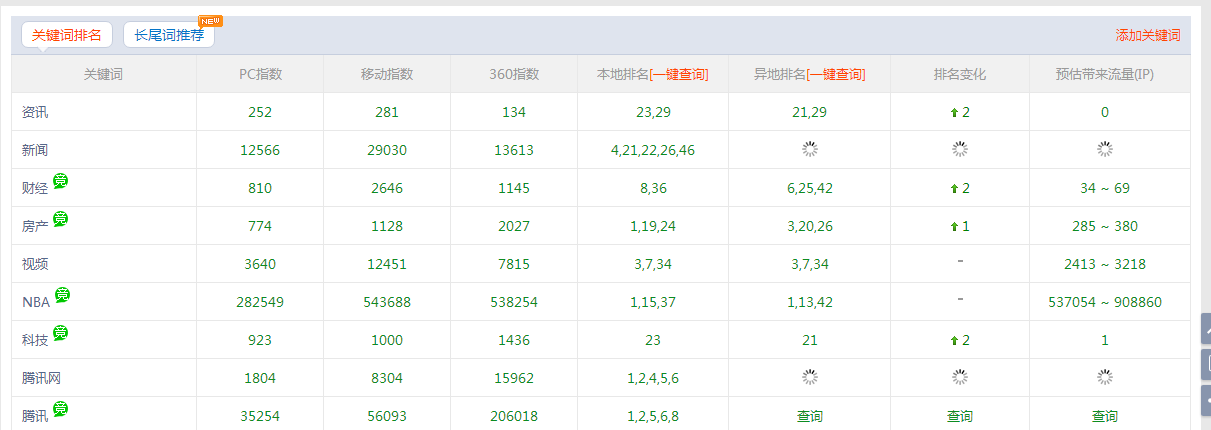 長尾關鍵詞（字）挖掘工具免費版試用下載